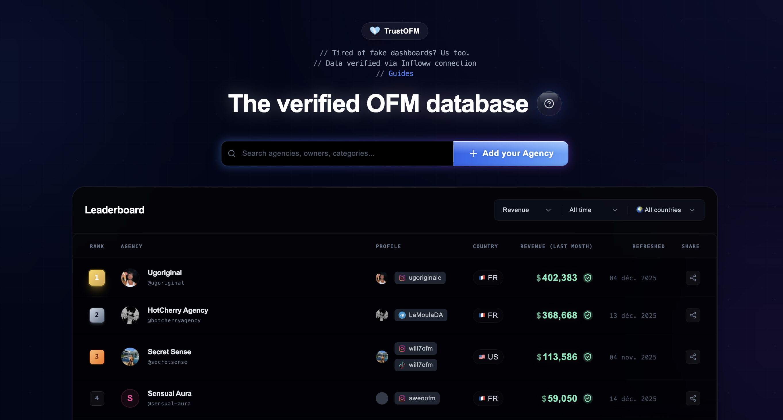 TrustOFM Dashboard